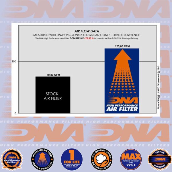 DNA AIR FILTER - 450 CL-C/MT/NK/SR/SR-S 23-25 - Image 4