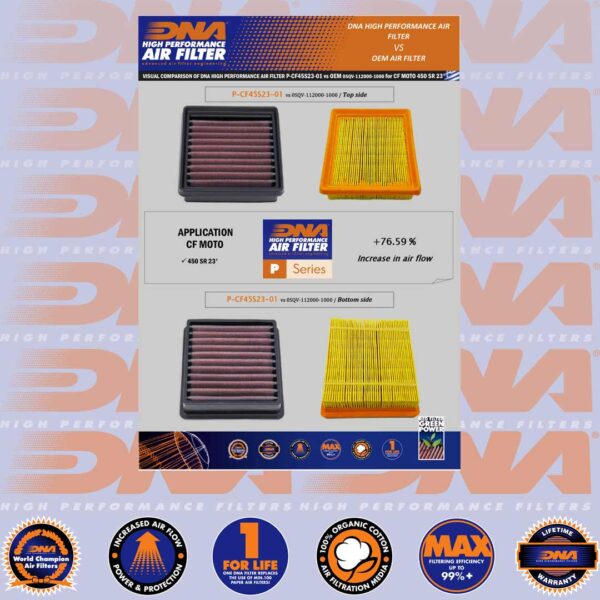 DNA AIR FILTER - 450 CL-C/MT/NK/SR/SR-S 23-25 - Image 5