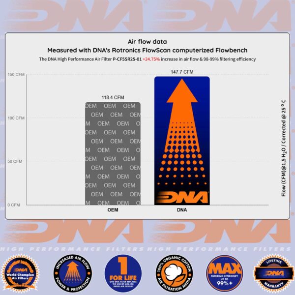 DNA AIR FILTER - 500 SR VOOM 25 - Image 4