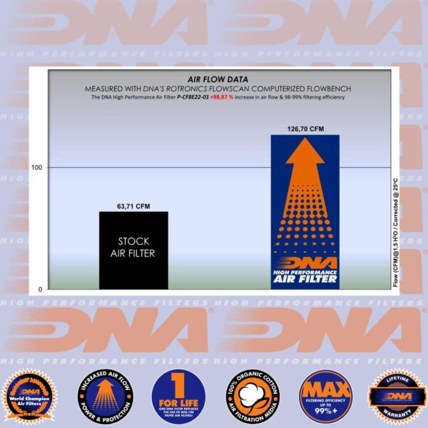 DNA AIR FILTER - 800 MT EXPLORE, SPORT & TOURING 22-25 - Image 3