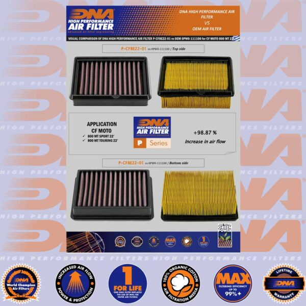 DNA AIR FILTER - 800 MT EXPLORE, SPORT & TOURING 22-25 - Image 2