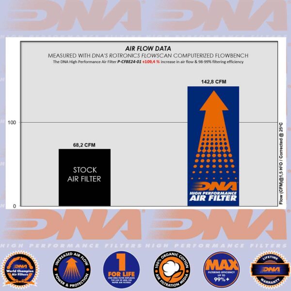 DNA AIR FILTER - 800 MTX 25 - Image 2