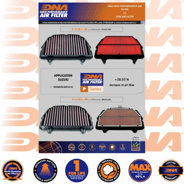 DNA AIR FILTER - GSX 1300 R (HAYABUSA) 21-25 - Image 2