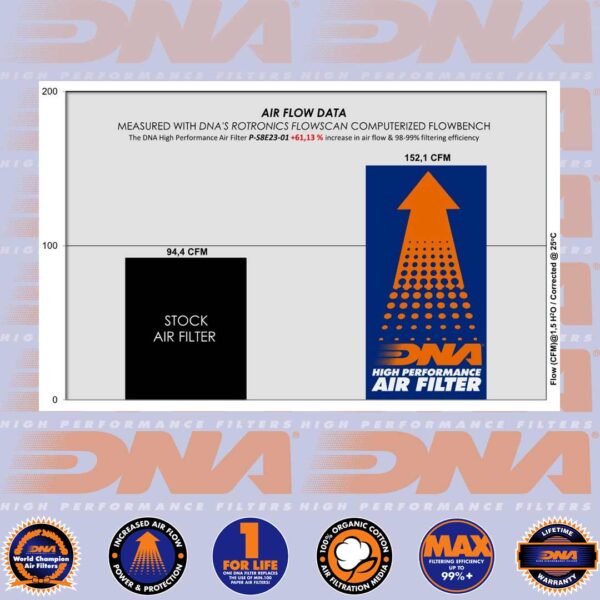 DNA AIR FILTER - DL 800 (V-STROM), GSX-8R & GSX-8S 23-25 - Image 3