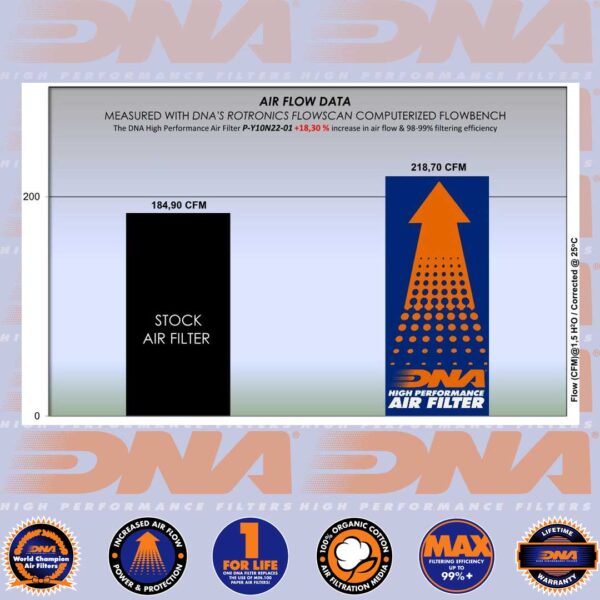 DNA AIR FILTER - MT-10 & MT-10 SP 22-25 - Image 3