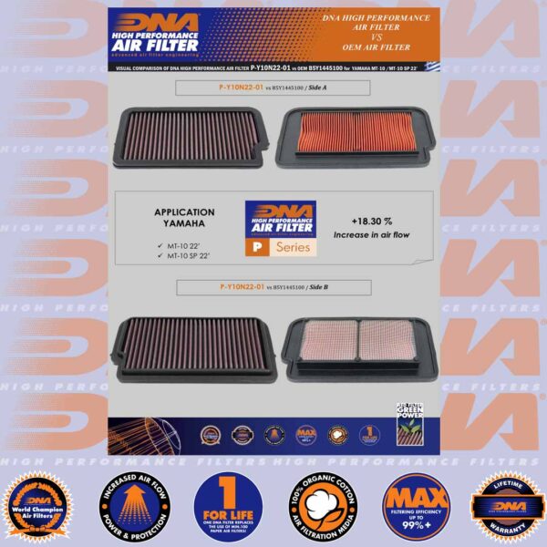 DNA AIR FILTER - MT-10 & MT-10 SP 22-25 - Image 2