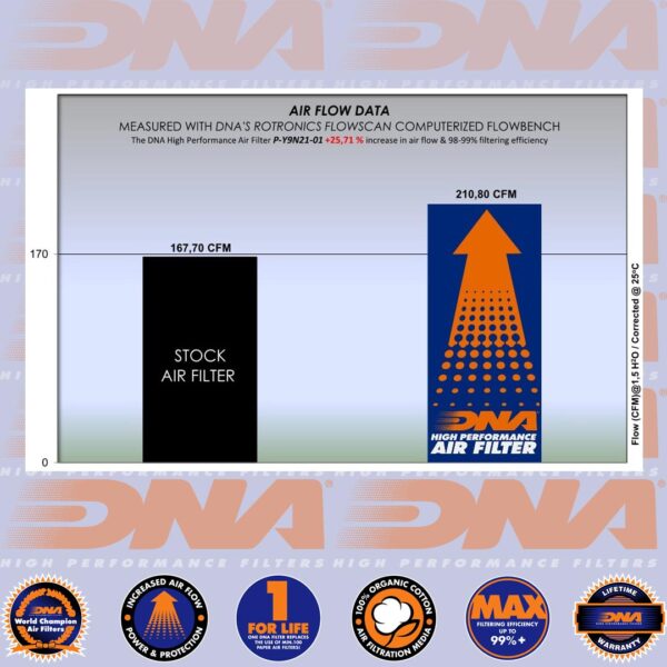 DNA AIR FILTER - MT-09, MT-09 SP 21-23, TRACER 9 GT 21-24 & XSR 900 22-24 - Image 5