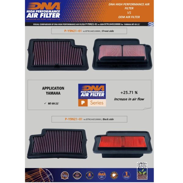 DNA AIR FILTER - MT-09, MT-09 SP 21-23, TRACER 9 GT 21-24 & XSR 900 22-24 - Image 6