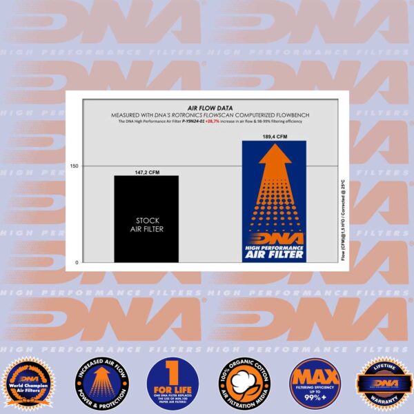 DNA AIR FILTER - MT-09, MT-09 SP, XSR 900 GP 24-25 & YZF-R9 25 - Image 2