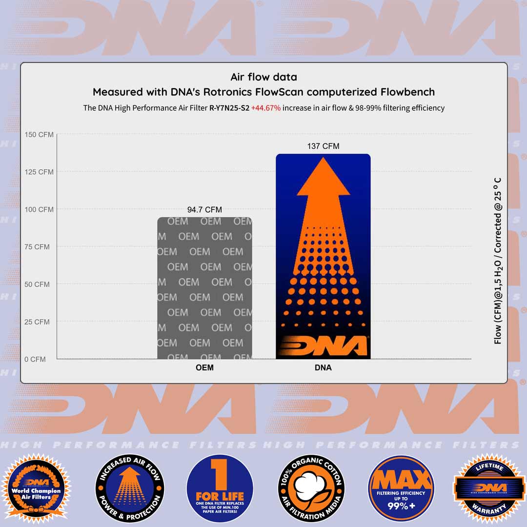DNA STAGE 2 AIR FILTER - MT-07 25 - Image 4