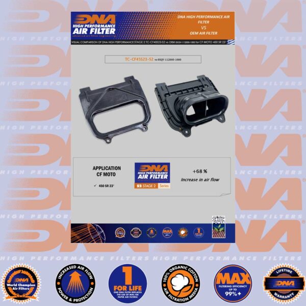 DNA AIR BOX COVER STAGE 2 - CF MOTO 450 NK/SR/SR-S 23-24 - Image 2
